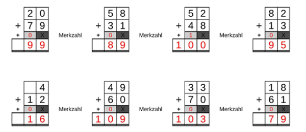 Zusammenzählen mit Merkzahl