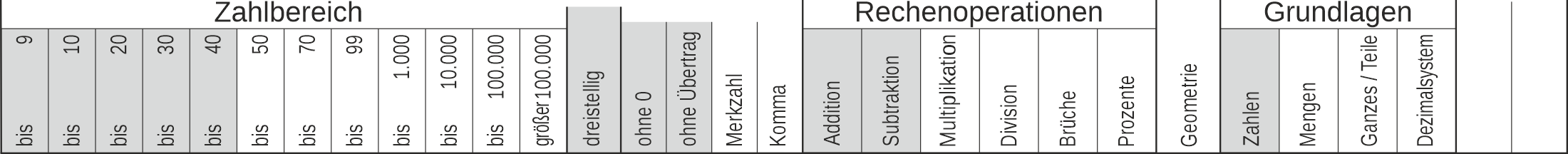 12_13 Streifen Addition Subtraktion dreistellig