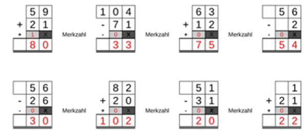 Zusammenzählen oder Abziehen mit Merkzahl