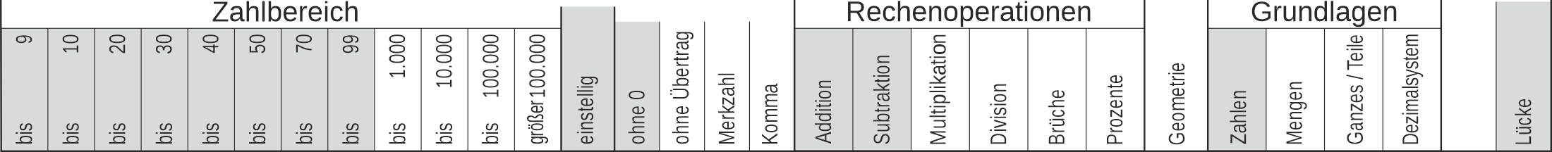 12_31 Streifen Addition Subtraktion Lücke einstellig