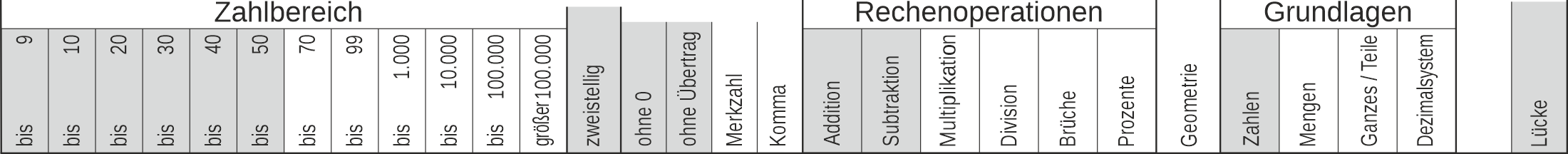 12_32 Streifen Addition Subtraktion Lücke zweistellig