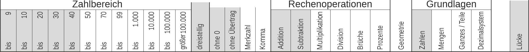 12_33 Streifen Addition Subtraktion Lücke dreistellig