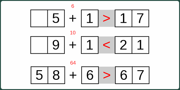 Addition Zahlenvergleich einstellig-zweistellig