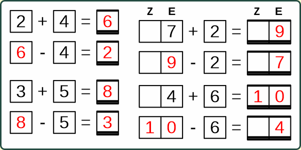 Addition Umkehraufgabe einstellig 