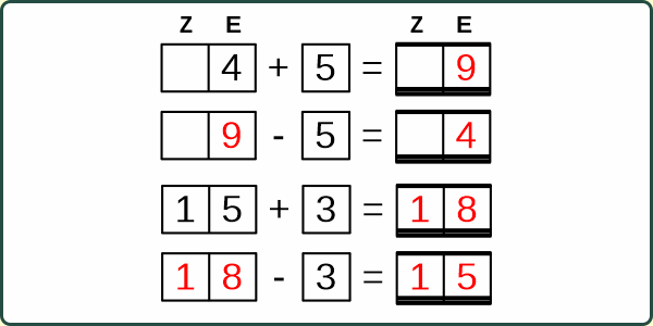 Addition Umkehraufgabe einstellig-zweistellig