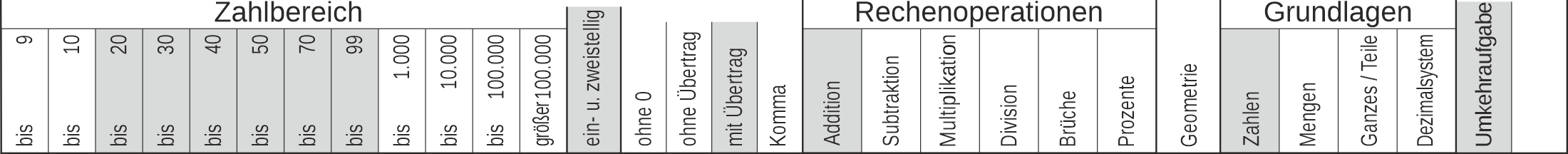 20_25 Streifen Addition Umkehraufgabe einstellig-zweistellig