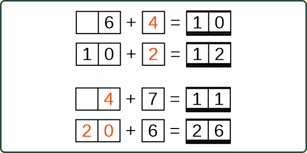 Addition Lücke einstellig-zweistellig