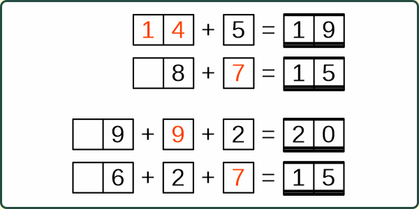 Addition Lücke gemischt einstellig-zweistellig 