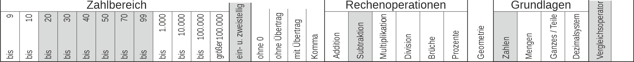 21_08 Streifen Subtraktion Vergleichsoperatoren einstellig-zweistellig