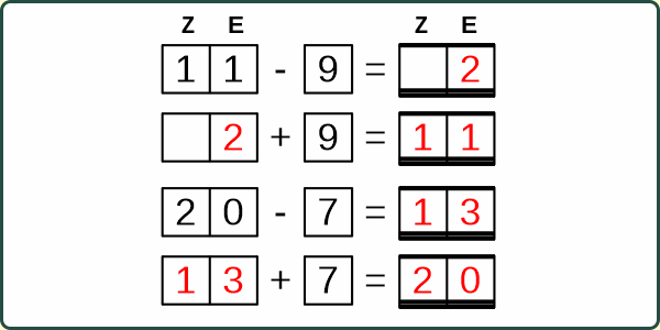 Subtraktion Umkehraufgabe einstellig-zweistellig