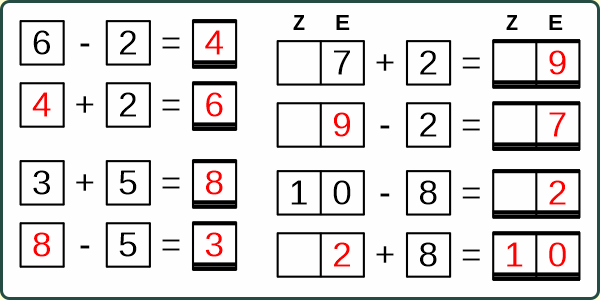 Addition oder Subtraktion Umkehraufgabe einstellig