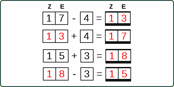 Addition oder Subtraktion Umkehraufgabe einstellig-zweistellig