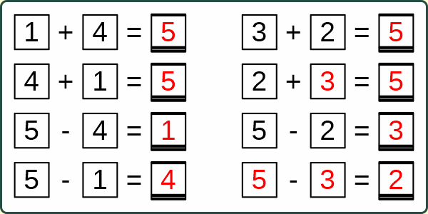 Addition Subtraktion Tausch- Umkehraufgaben einstellig 