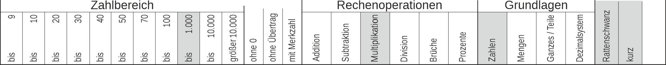 30_33 Streifen Multiplikation Rattenschwanz-kurz dreistellig