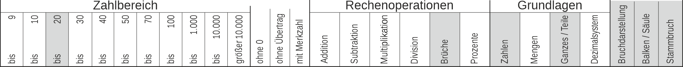 41_01 Streifen Bruchrechnung Balken Stammbruch