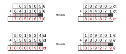 10_29 Addition Merkzahl Cent-Euro sechsstellig