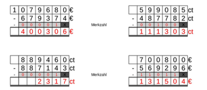 11_29 Subtraktion Merkzahl Cent-Euro sechsstellig