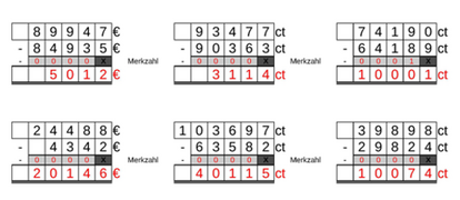 11_28 Subtraktion Merkzahl Cent-Euro fünfstellig