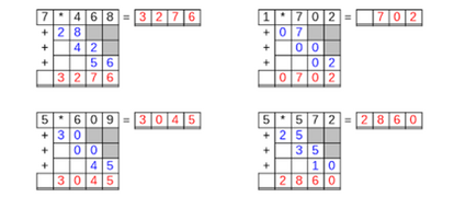 30_24 Multiplikation Rattenschwanz vierstellig