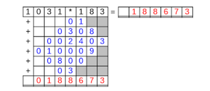 30_27 Multiplikation Rattenschwanz siebenstellig